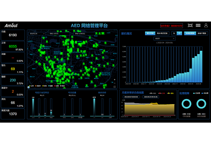 AED管理平臺(tái)