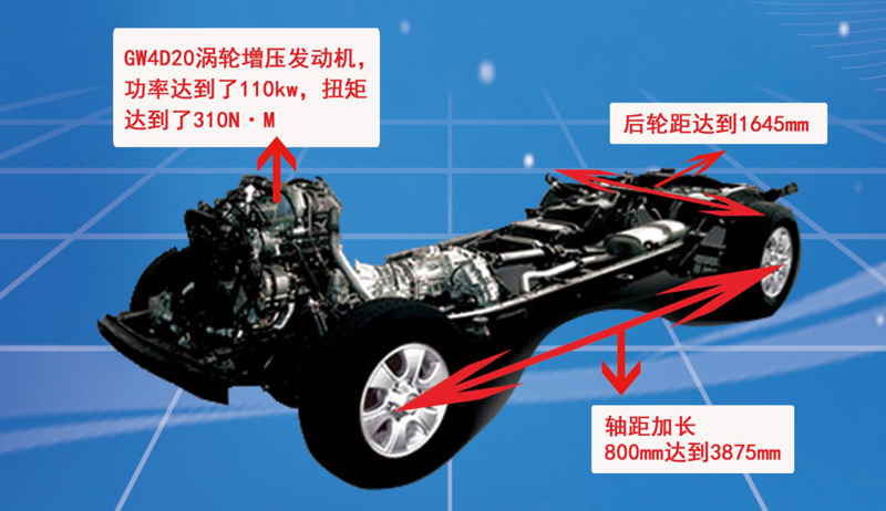 房車專用底盤是吹噓還是真安全可靠？