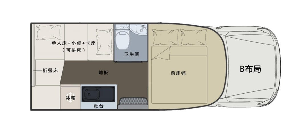 什么時候你最想擁有一臺房車? 什么時候你最想擁有一臺房車?
