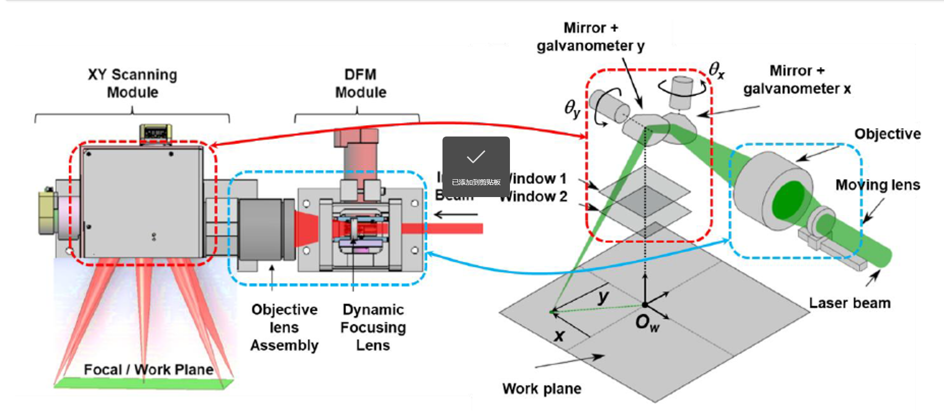 檢流計/震驚工作原理