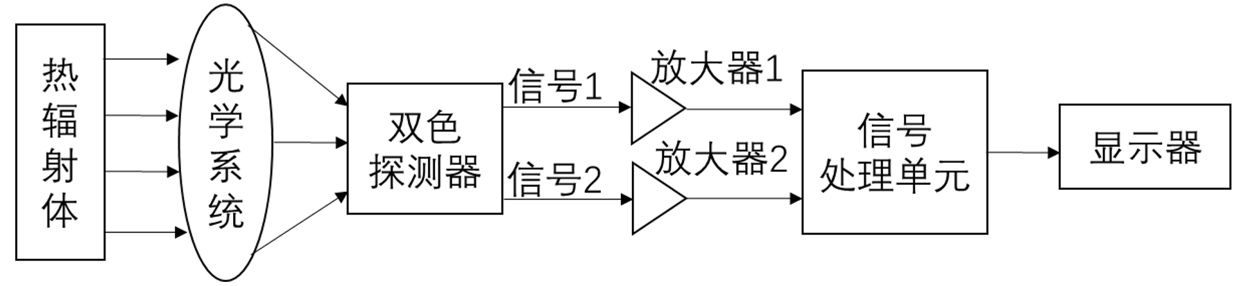 雙色測溫原理圖 雙色測溫原理圖