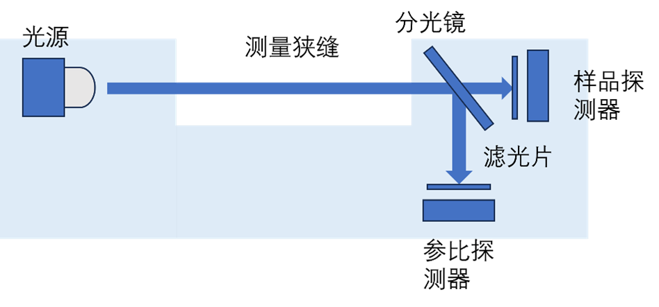水質分析之COD在線分析儀