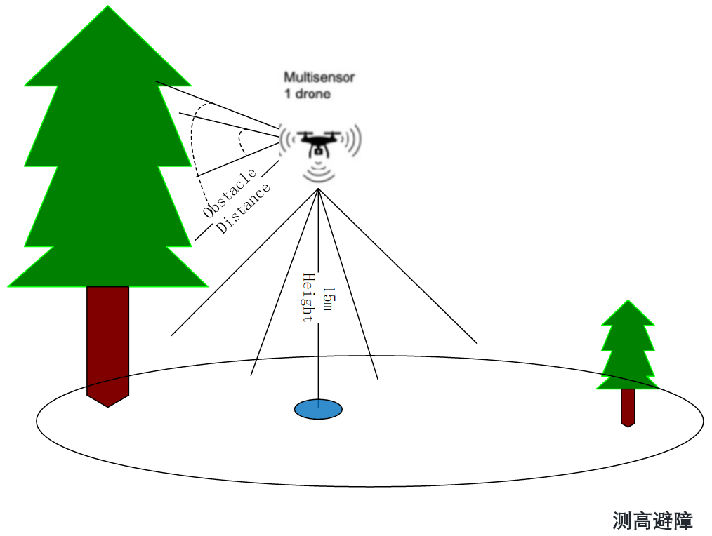無人機測距原理圖
