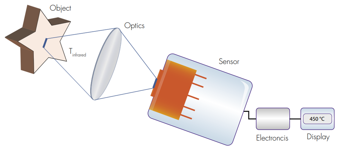 單色測溫原理圖 單色測溫原理圖