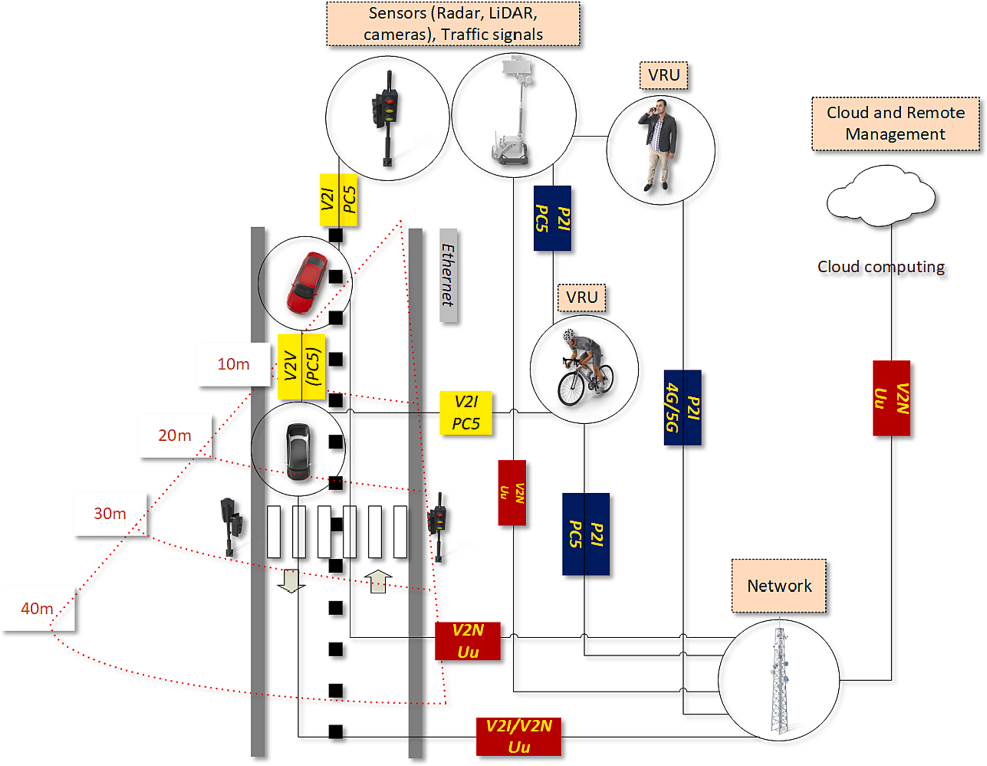 道路監測示意圖