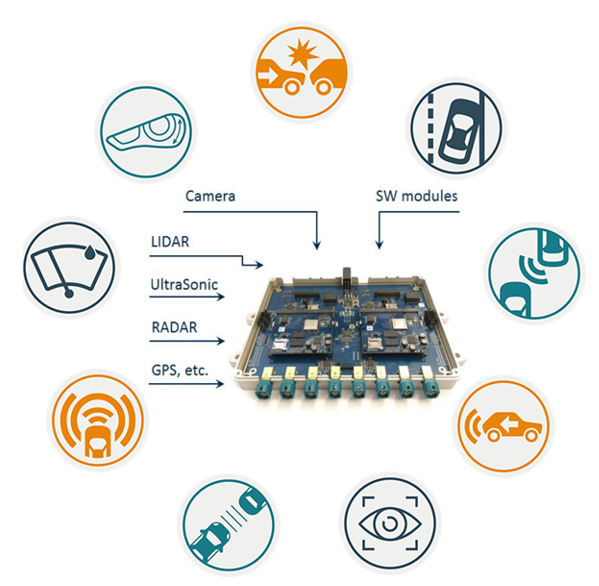 影像識別流程圖