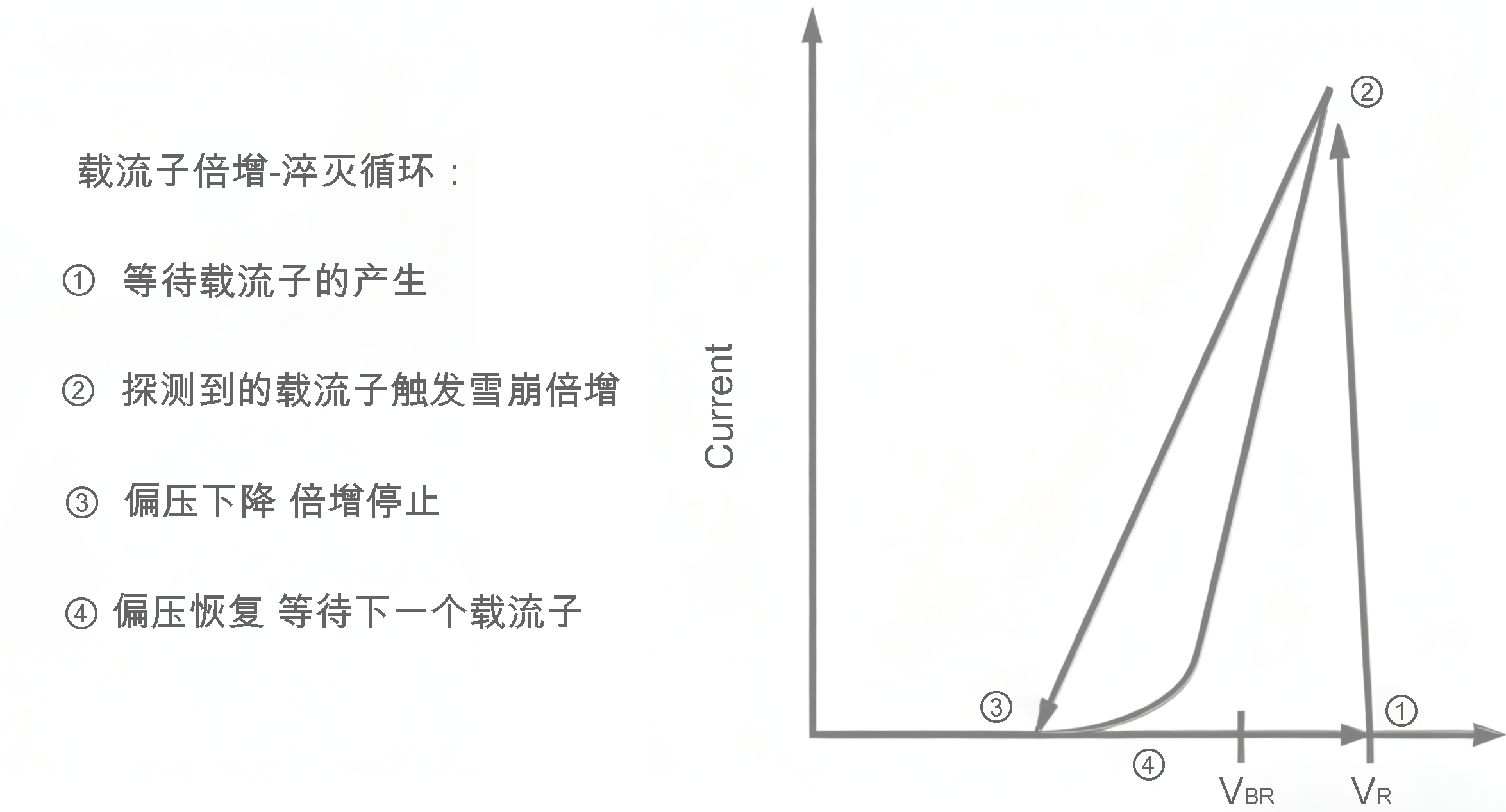 光子計數(shù)原理