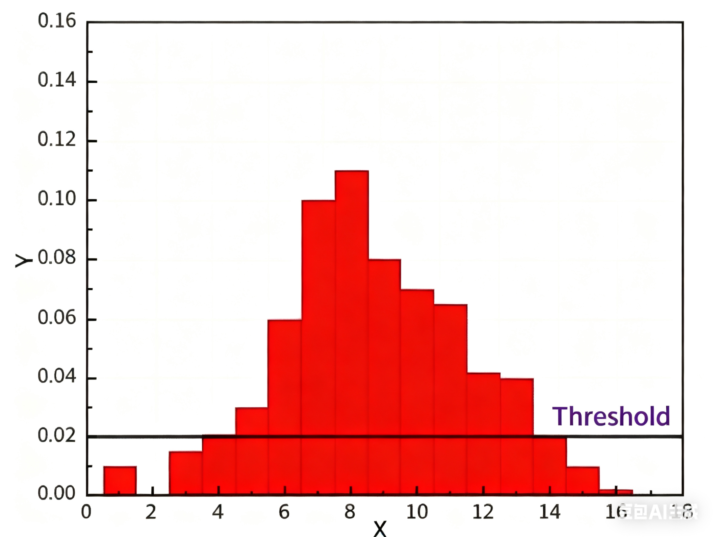 光子計數(shù)原理