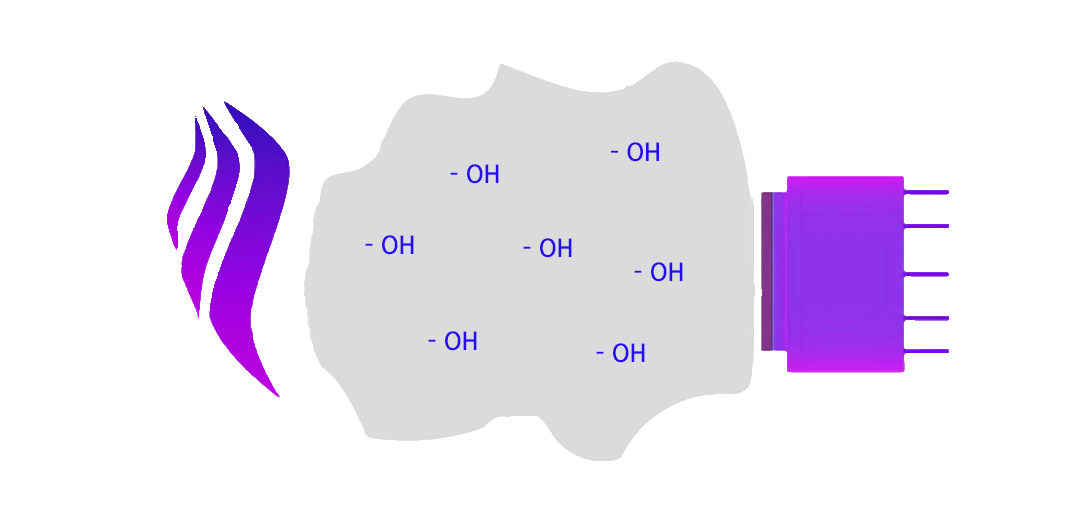 火焰探測示意圖