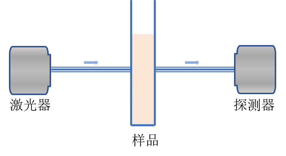 血液細胞檢測原理2
